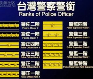 警察階級