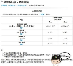 懲教署體能測試要求截圖