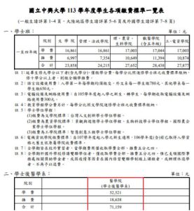 國立中興大學學士後獸醫學費參考