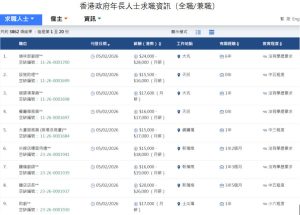 勞工處互助就業崗位(部分)