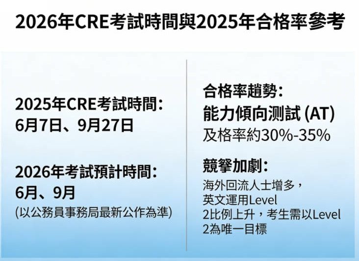 2026香港公務員懶人包：CRE考試時間&3大CRE level 2 level 1分別
  