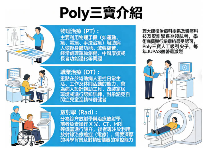 香港理工大學三寶介紹：一文了解Poly三寶收分、人工及Lihkg評論分享
  