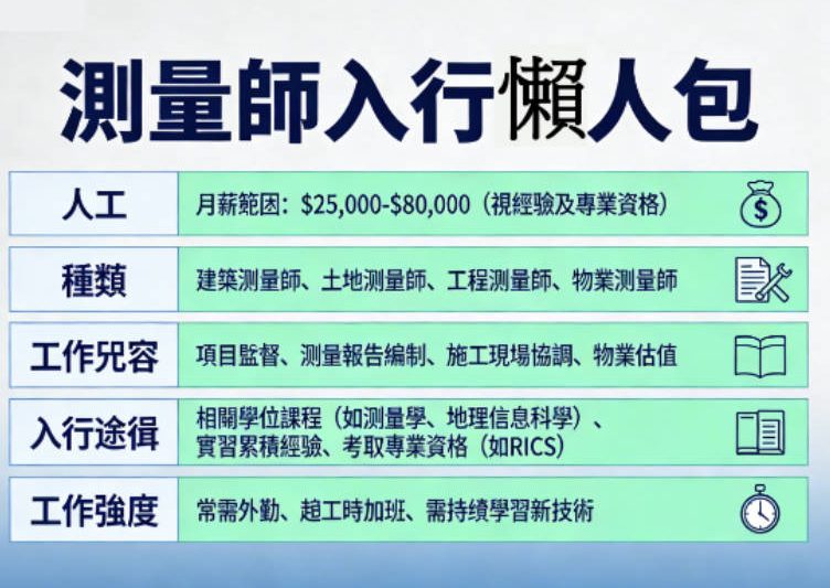 【測量師入行懶人包】測量師人工、種類、工作內容、入行途徑&工作強度
  
