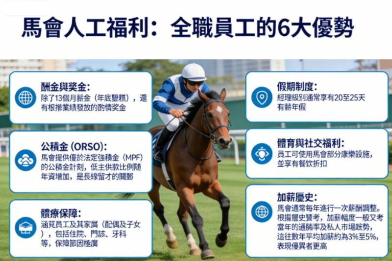 馬會Manager人工幾多？2026香港賽馬會薪酬&入行懶人包
  