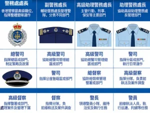 警察職級