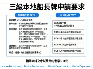 三級船長牌資格&申請要求
