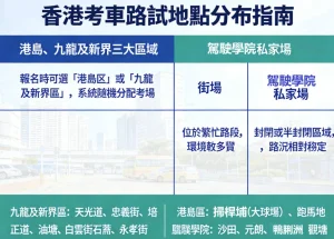 香港考車路試地點