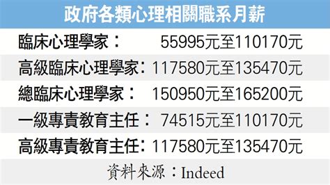 教育心理學家薪酬表 香港教育心理相關職級與薪級概覽