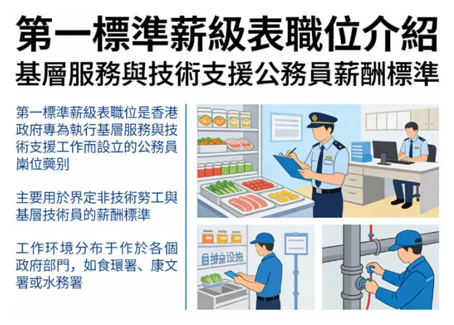 香港第一標準薪級表職位詳解｜薪酬範圍、職位類型及升遷資訊
  