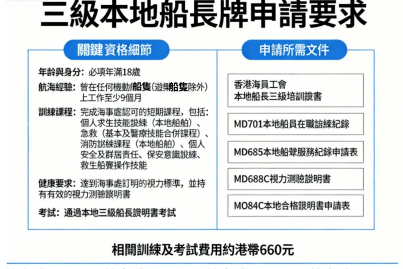 考船牌有咩用？香港船牌種類、等級、用途&三級船長牌資格、考試攻略
  