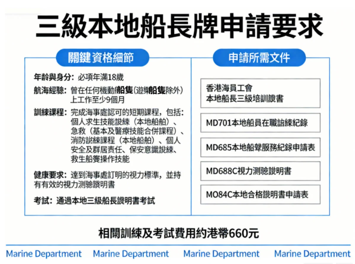 三級本地船長牌