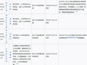 部分已宣佈停招院校
