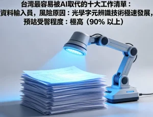 台灣最容易被 AI 取代的十大工作清單