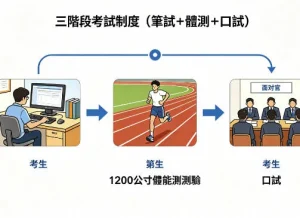 調查局特考制度