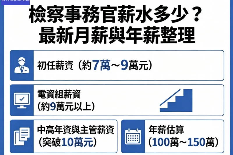 檢察事務官薪水指南｜好不好考、錄取率、工作心得與薪資制度了解
  