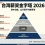 台灣薪資金字塔2026｜月薪多少算高？薪資排名、薪資地圖與前10%門檻